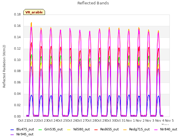 plot of Reflected Bands