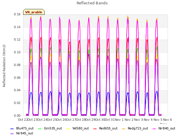 plot of Reflected Bands