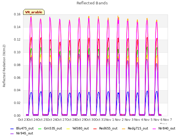 plot of Reflected Bands
