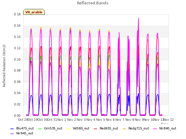 plot of Reflected Bands