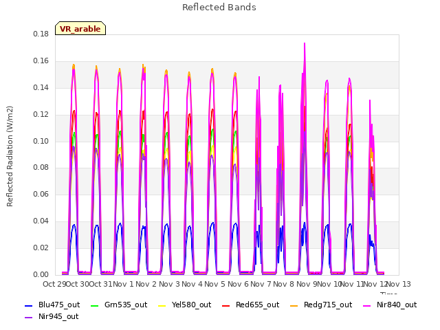 plot of Reflected Bands