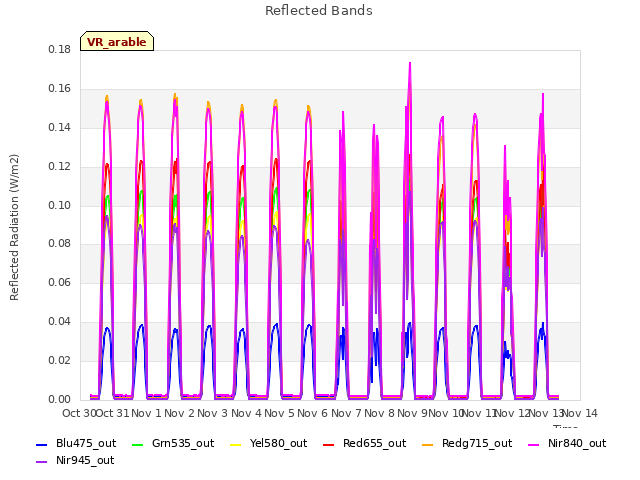 plot of Reflected Bands