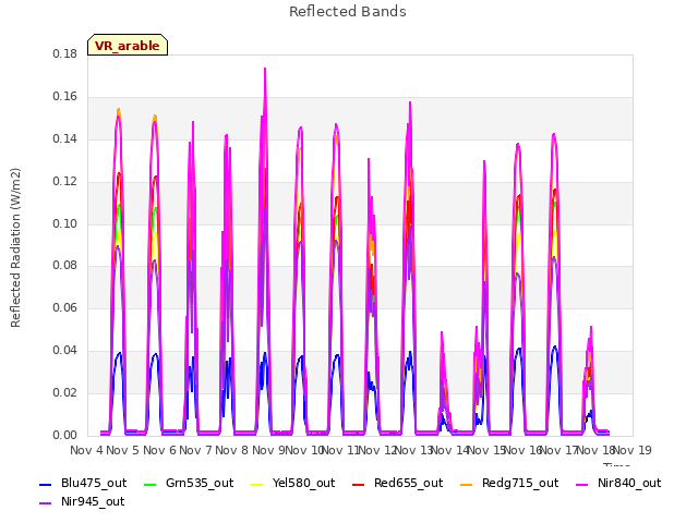 plot of Reflected Bands