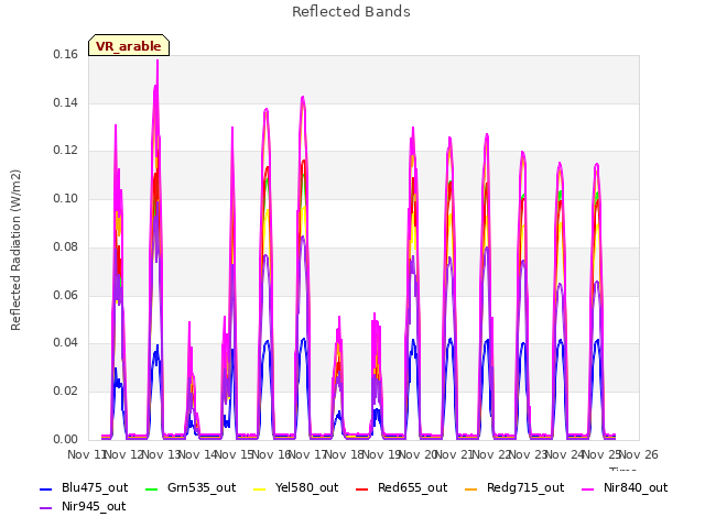 plot of Reflected Bands