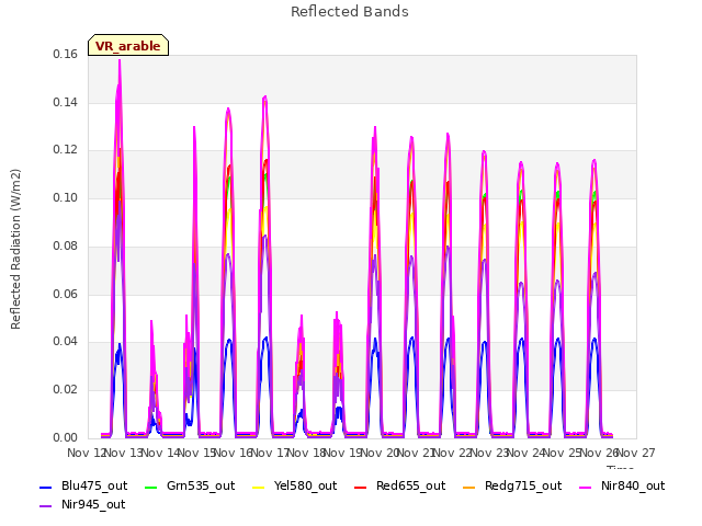 plot of Reflected Bands
