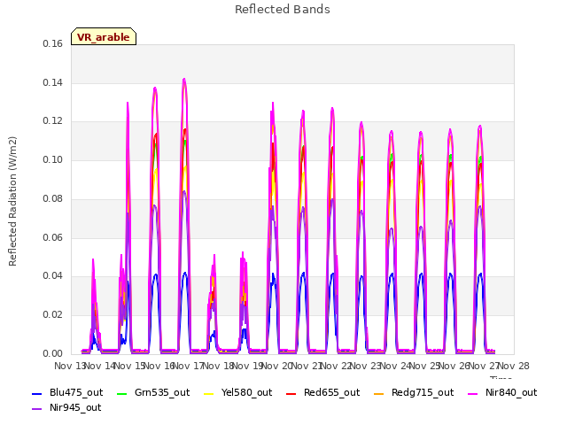 plot of Reflected Bands