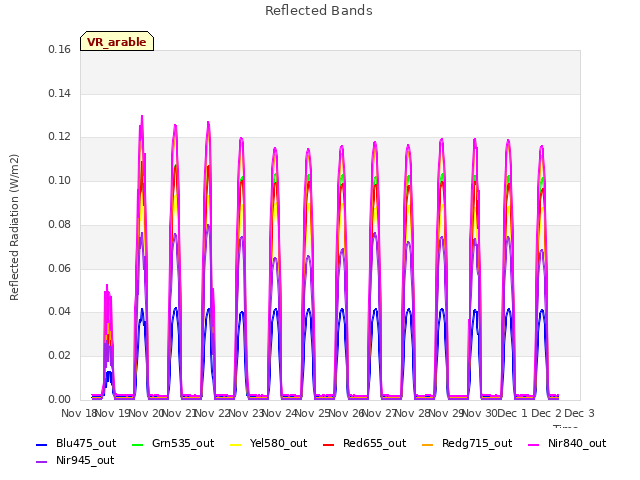 plot of Reflected Bands