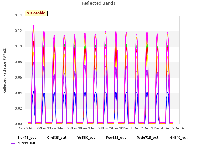 plot of Reflected Bands