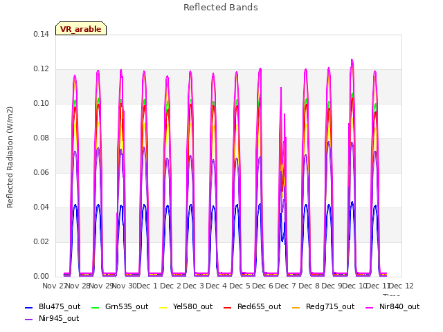 plot of Reflected Bands