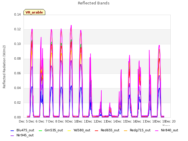 plot of Reflected Bands