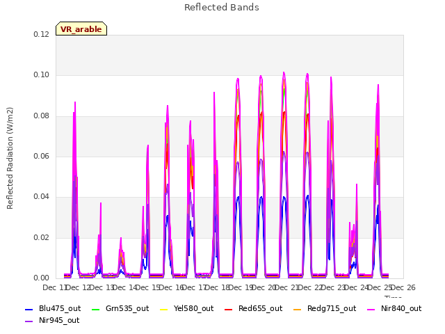 plot of Reflected Bands