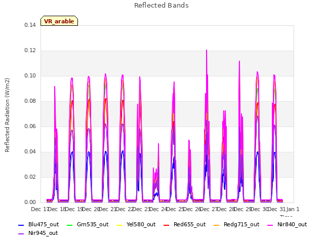 plot of Reflected Bands