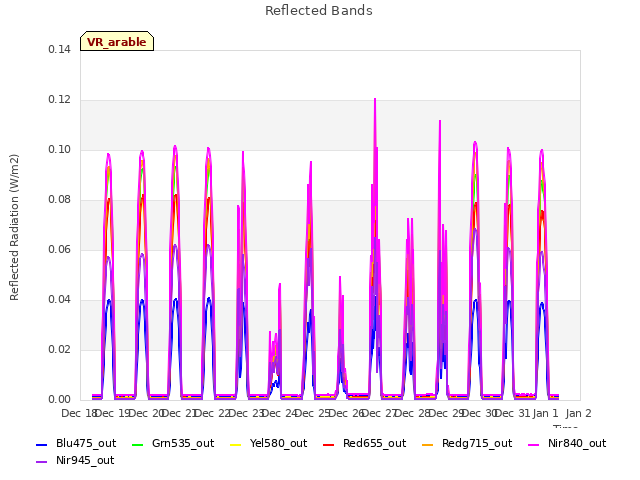 plot of Reflected Bands