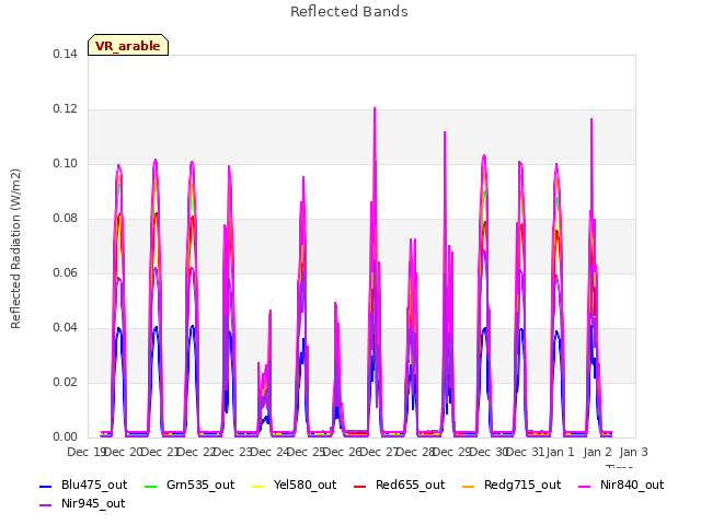 plot of Reflected Bands