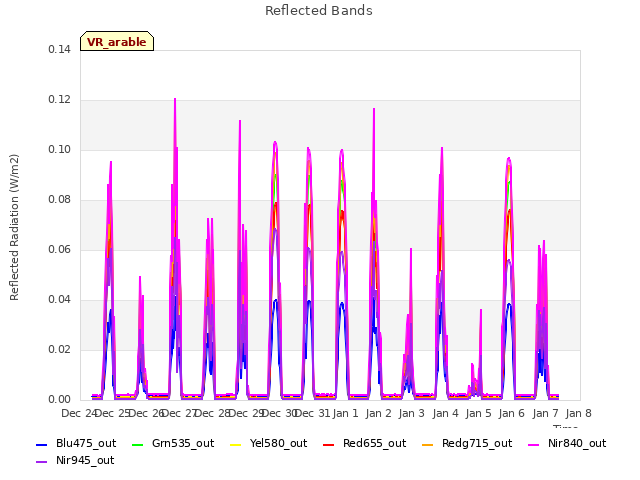 plot of Reflected Bands