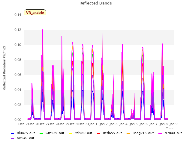 plot of Reflected Bands