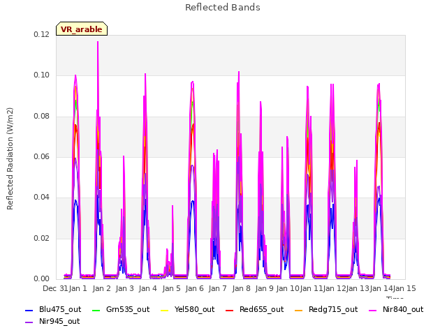 plot of Reflected Bands