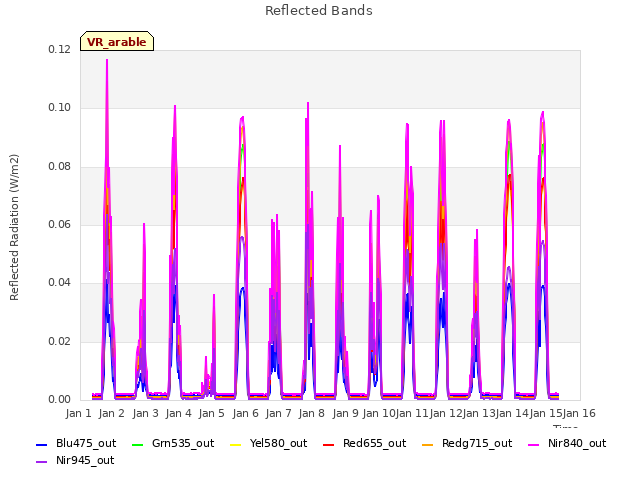 plot of Reflected Bands