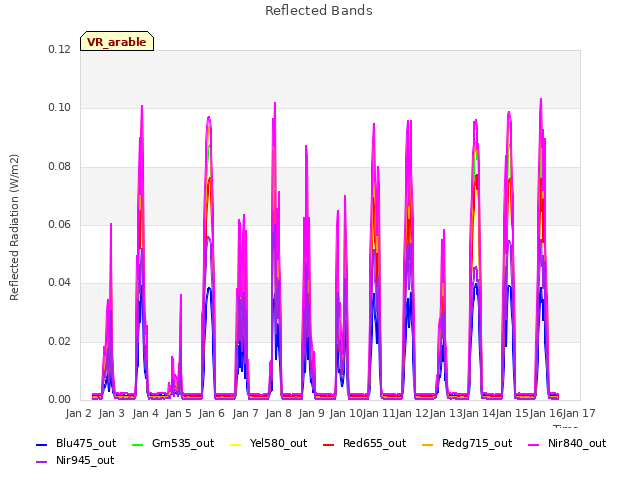 plot of Reflected Bands