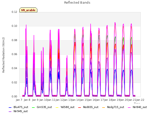 plot of Reflected Bands