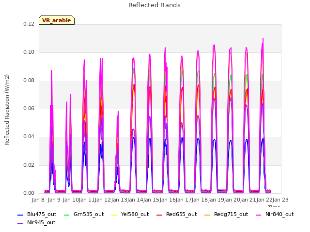 plot of Reflected Bands