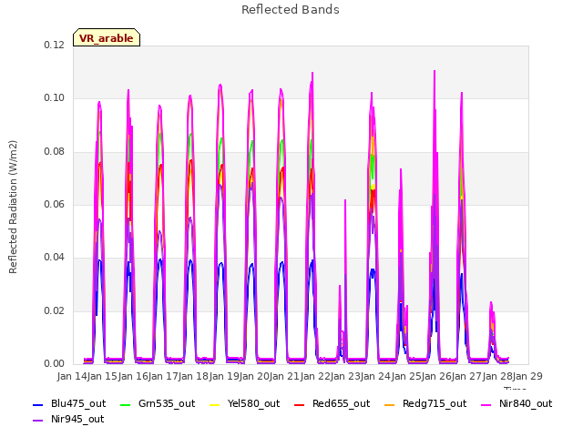 plot of Reflected Bands