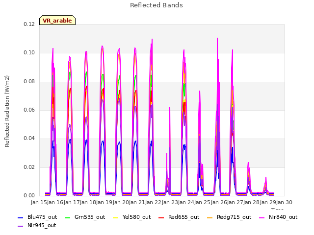 plot of Reflected Bands