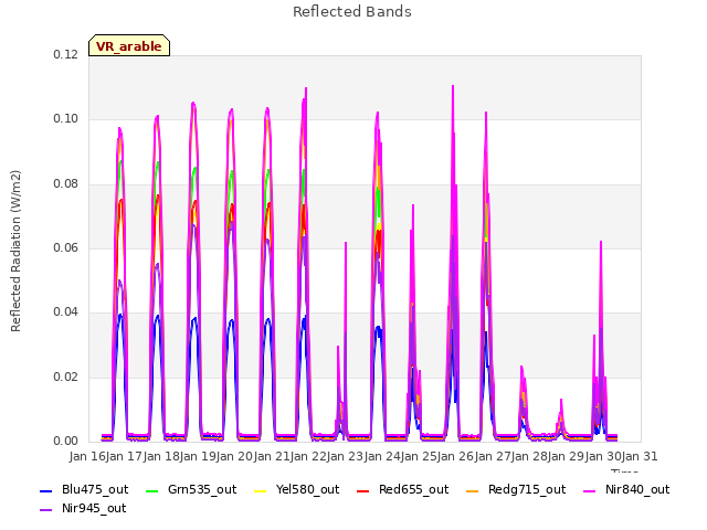 plot of Reflected Bands