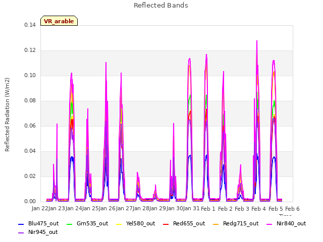 plot of Reflected Bands