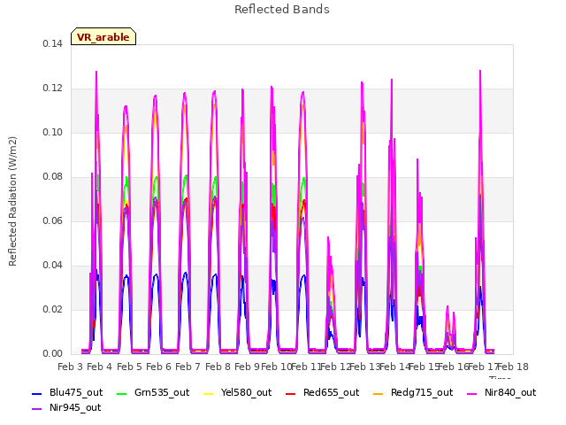 plot of Reflected Bands