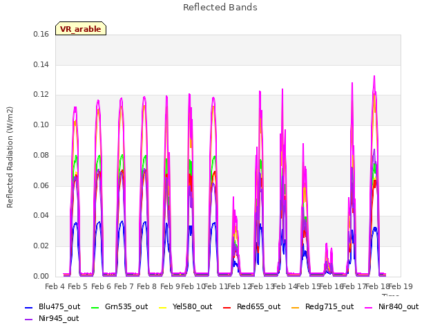 plot of Reflected Bands