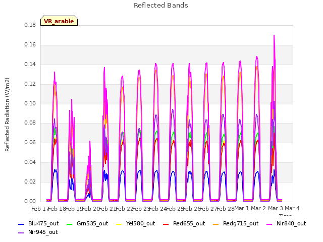 plot of Reflected Bands