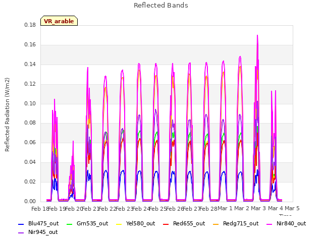 plot of Reflected Bands