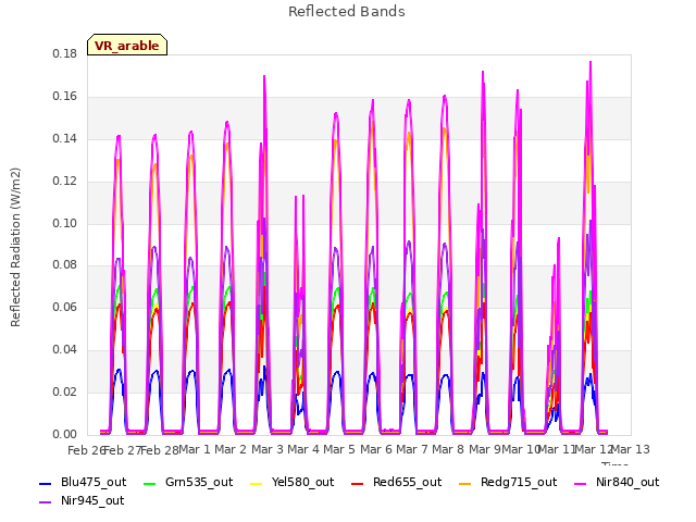 plot of Reflected Bands