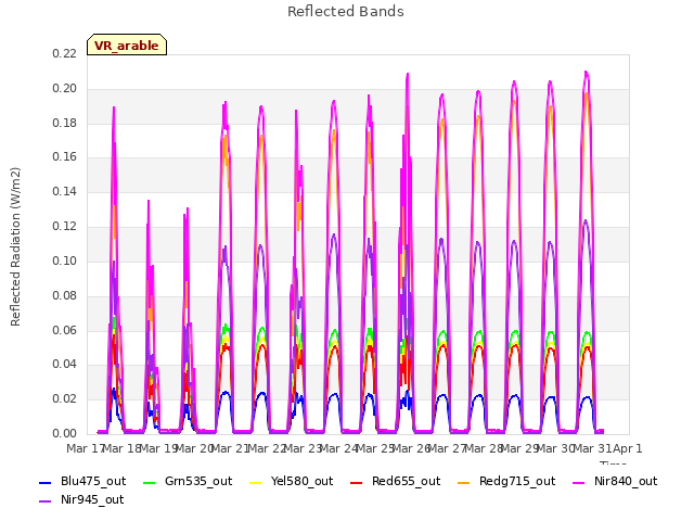 plot of Reflected Bands