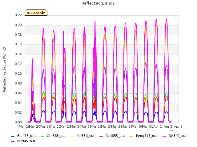 plot of Reflected Bands