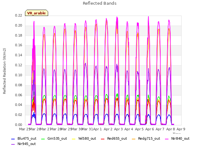 plot of Reflected Bands