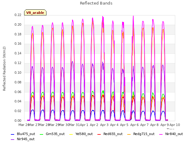 plot of Reflected Bands