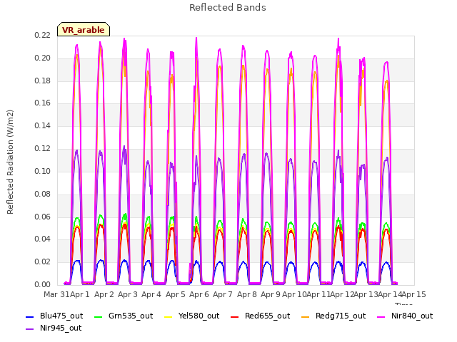 plot of Reflected Bands