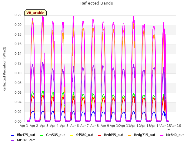 plot of Reflected Bands