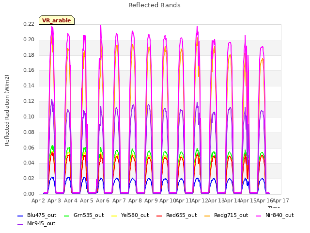 plot of Reflected Bands