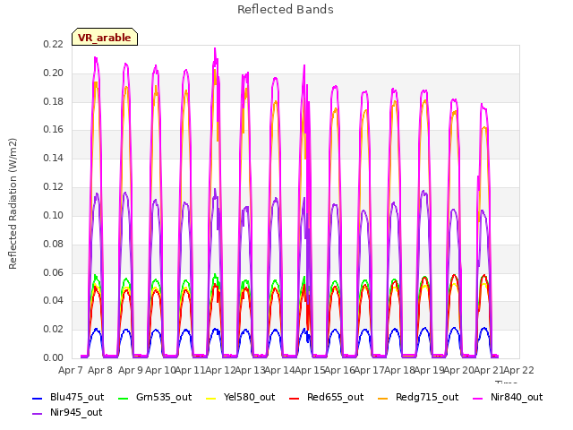 plot of Reflected Bands