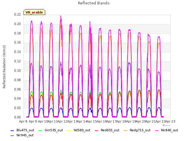 plot of Reflected Bands