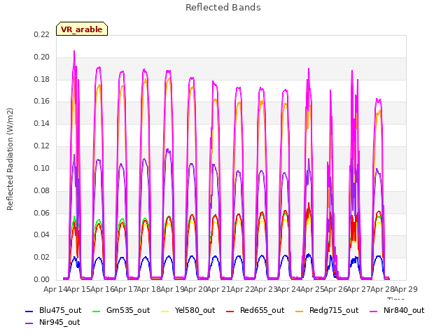 plot of Reflected Bands