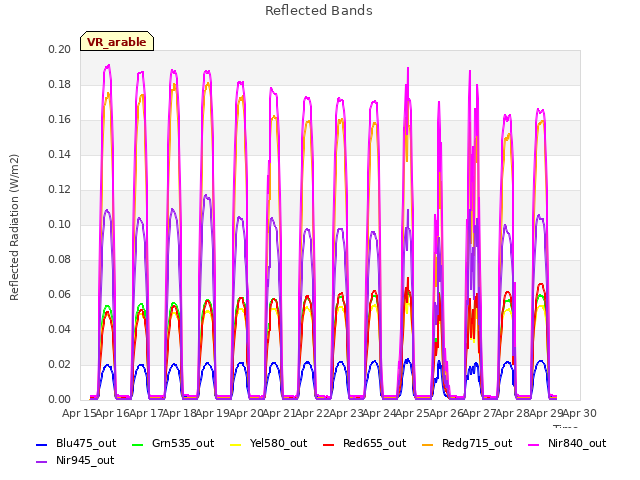 plot of Reflected Bands