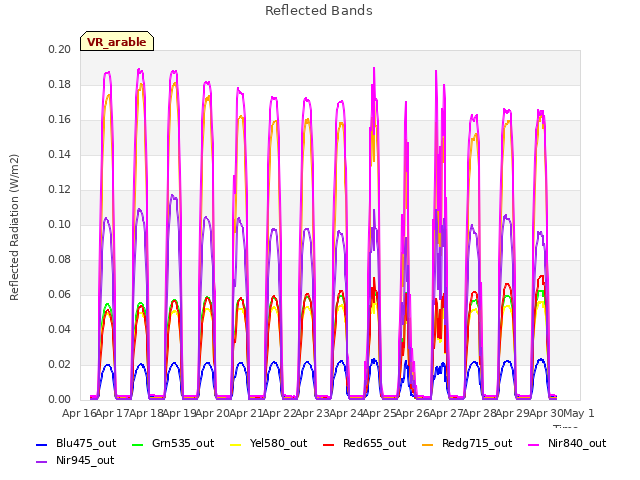 plot of Reflected Bands