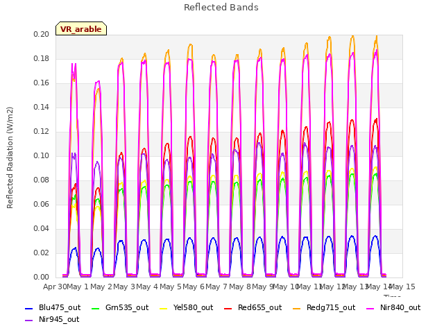 plot of Reflected Bands