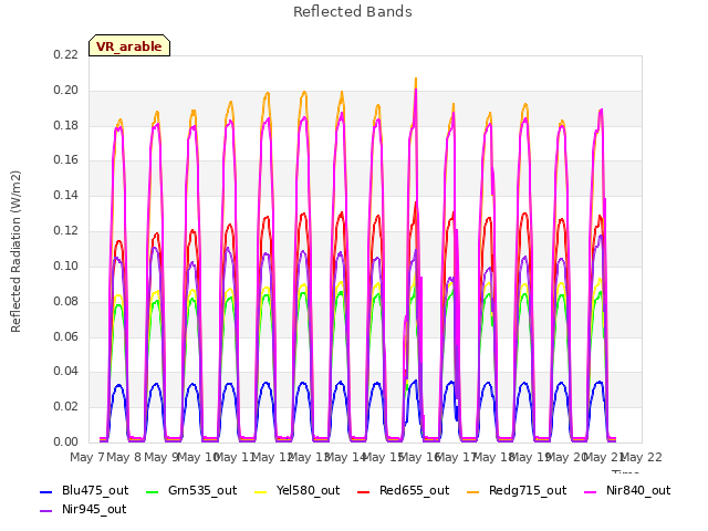 plot of Reflected Bands