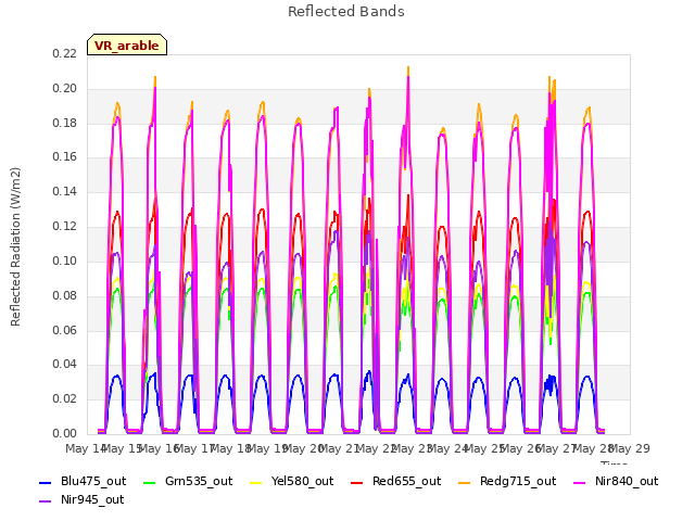 plot of Reflected Bands