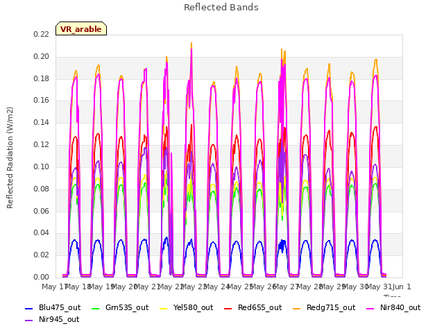 plot of Reflected Bands